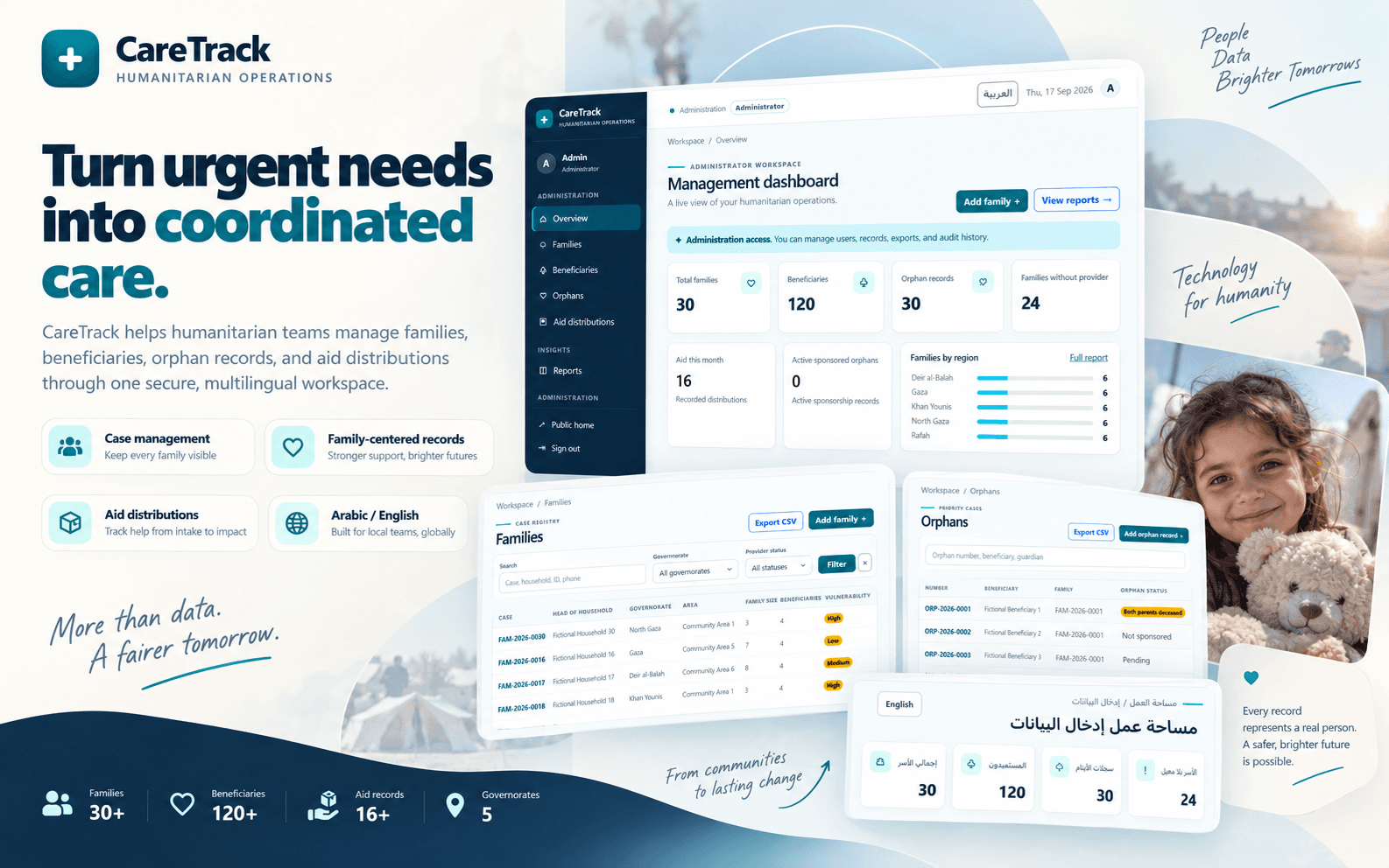Emergency Beneficiary Management System cover
