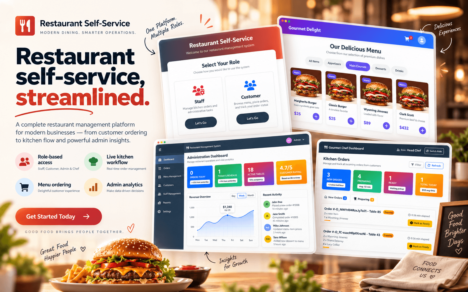 Smart Restaurant Management cover